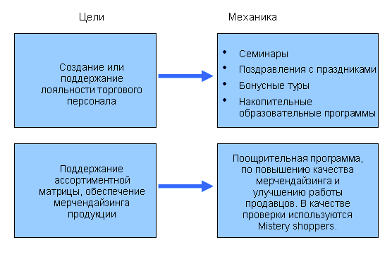 Энциклопедия маркетинга